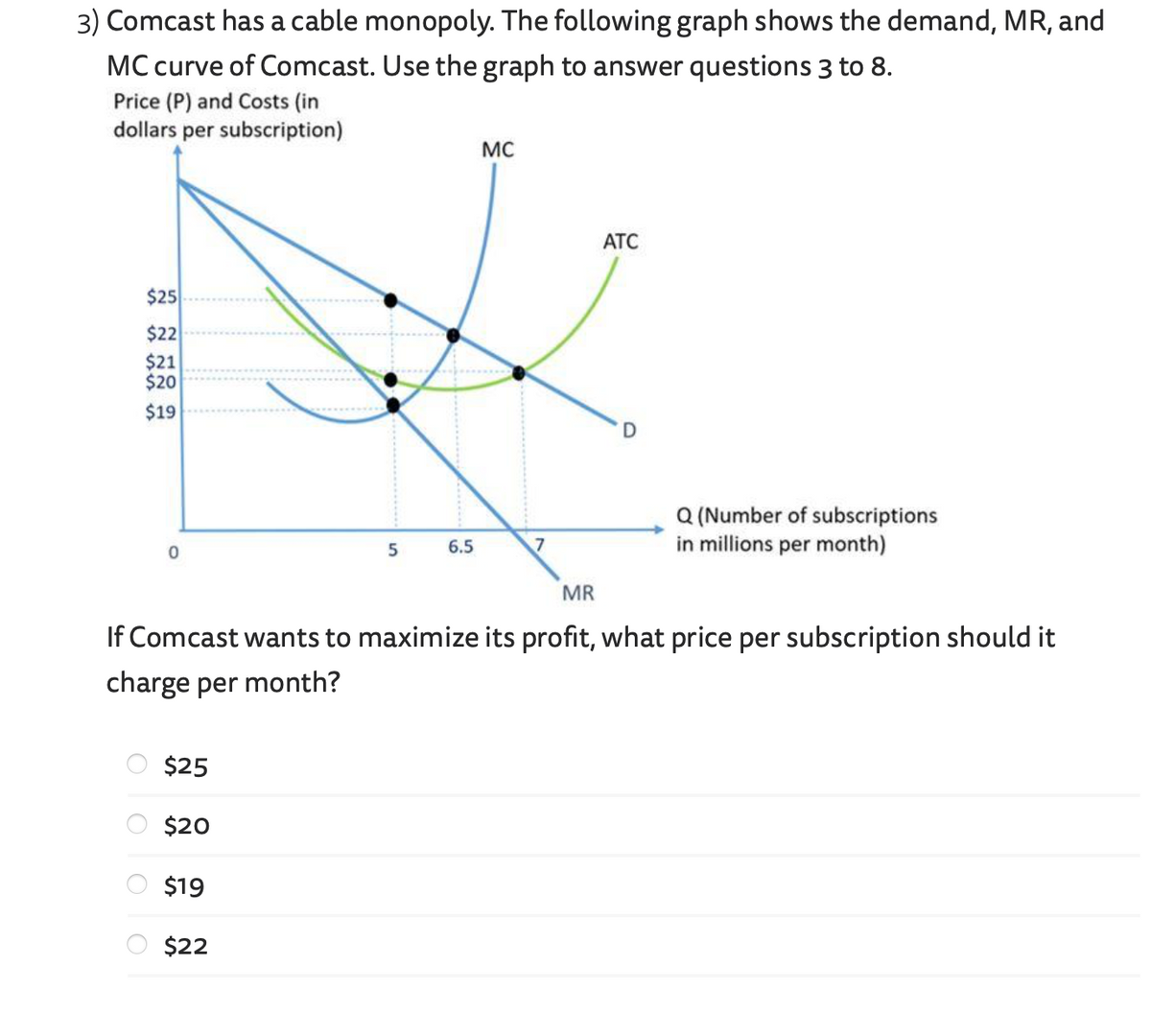 3) Comcast has a cable monopoly. The following graph shows the demand, MR, and
MC curve of Comcast. Use the graph to answer questions 3 to 8.
Price (P) and Costs (in
dollars per subscription)
$25
$22
$21
$20
$19
Ο ΟΙΟ
$25
$20
$19
5
$22
6.5
MR
If Comcast wants to maximize its profit, what price per subscription should it
charge per month?
MC
ATC
D
Q (Number of subscriptions
in millions per month)