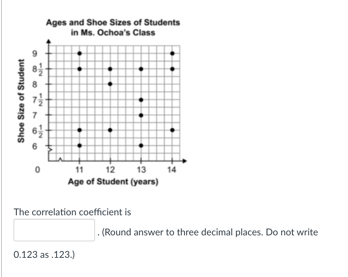 12
Shoe Size of Student
12
CO
12
Ages and Shoe Sizes of Students
in Ms. Ochoa's Class
6
The correlation coefficient is
0.123 as .123.)
11
12
13
Age of Student (years)
1
14
(Round answer to three decimal places. Do not write