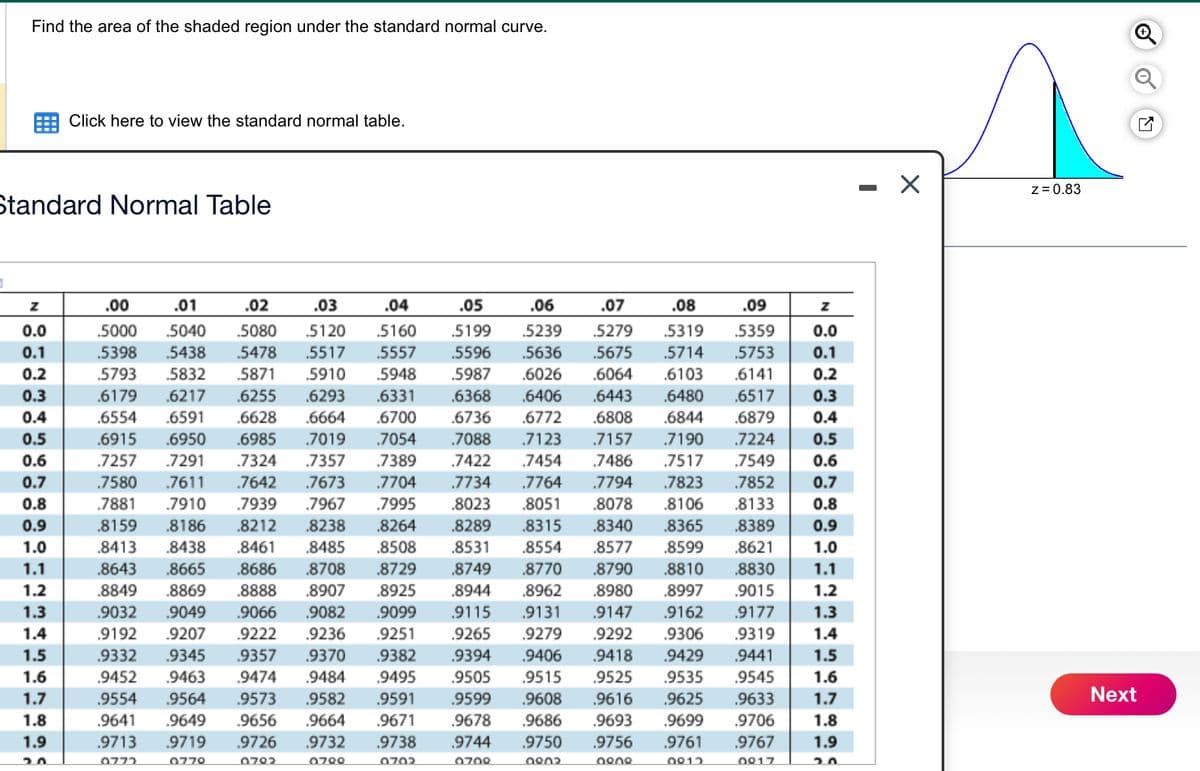 Find the area of the shaded region under the standard normal curve.
1
Standard Normal Table
Z
0.0
0.1
0.2
0.3
0.4
0.5
0.6
0.7
0.8
0.9
1.0
1.1
1.2
1.3
Click here to view the standard normal table.
1.4
1.5
1.6
1.7
1.8
1.9
20
.00
.04
.05
.07
.08
.09
.5000
.5359
.5398
.5753
.5793
.01
.02
.03
.06
5040 5080 5120 .5160 .5199 .5239 .5279 5319
.5438 .5478 .5517 .5557 .5596 .5636 .5675 .5714
.5832 .5871 .5910 .5948 5987 .6026 .6064
.6179 .6217 .6255 .6293 .6331 .6368 .6406 .6443
.6664
.6772
.6985 .7019
.6103 .6141
.6480 .6517
.6554
.6591
.6628
.6700
.6736
.6808 .6844
.6879
.6915
.6950
.7054
.7088
.7123
.7157 .7190
.7224
.7389
.7422
.7454
.7486 .7517 .7549
.7734
.7764
.7852
.7794 .7823
.8078 .8106
.8133
.7257 .7291 .7324 .7357
.7580 .7611 .7642 .7673 .7704
.7881 .7910 .7939 .7967 .7995 .8023 .8051
.8159 .8186 .8212 .8238 .8264 .8289 .8315
.8413 .8438 .8461 .8485 .8508 .8531
.8643 .8665 .8686 .8708 .8729 .8749
.8340 .8365
.8389
.8621
.8810 .8830
.8849
.8925
.8944
.9032
.8869 .8888 .8907
.9049 .9066 .9082 .9099
.9192 .9207 .9222 .9236 .9251
.9332 .9345 .9357 .9370 .9382
.9452 .9463 .9474 .9484 .9495
.9554 .9564 .9573 .9582 .9591
.9641 .9649 .9656 .9664 .9671
.9719 .9726 .9732 .9738
0770
.8554 .8577 .8599
.8770 .8790
1.1
.8962 .8980 .8997 .9015 1.2
.9115 .9131 .9147 .9162 .9177 1.3
.9265 .9279 .9292 .9306 .9319 1.4
.9394 .9406 .9418 .9429 .9441
.9505 .9515 .9525 .9535 .9545
.9599 .9608 .9616 .9625 .9633
.9678 .9686 .9693 .9699 .9706
.9744 .9750 .9756 .9761 .9767
.9713
0773
0702
0700
0702
0700
0902
gene
0912
0917
Z
0.0
0.1
0.2
0.3
0.4
0.5
0.6
0.7
0.8
0.9
1.0
1.5
1.6
1.7
1.8
1.9
20
X
z = 0.83
Next