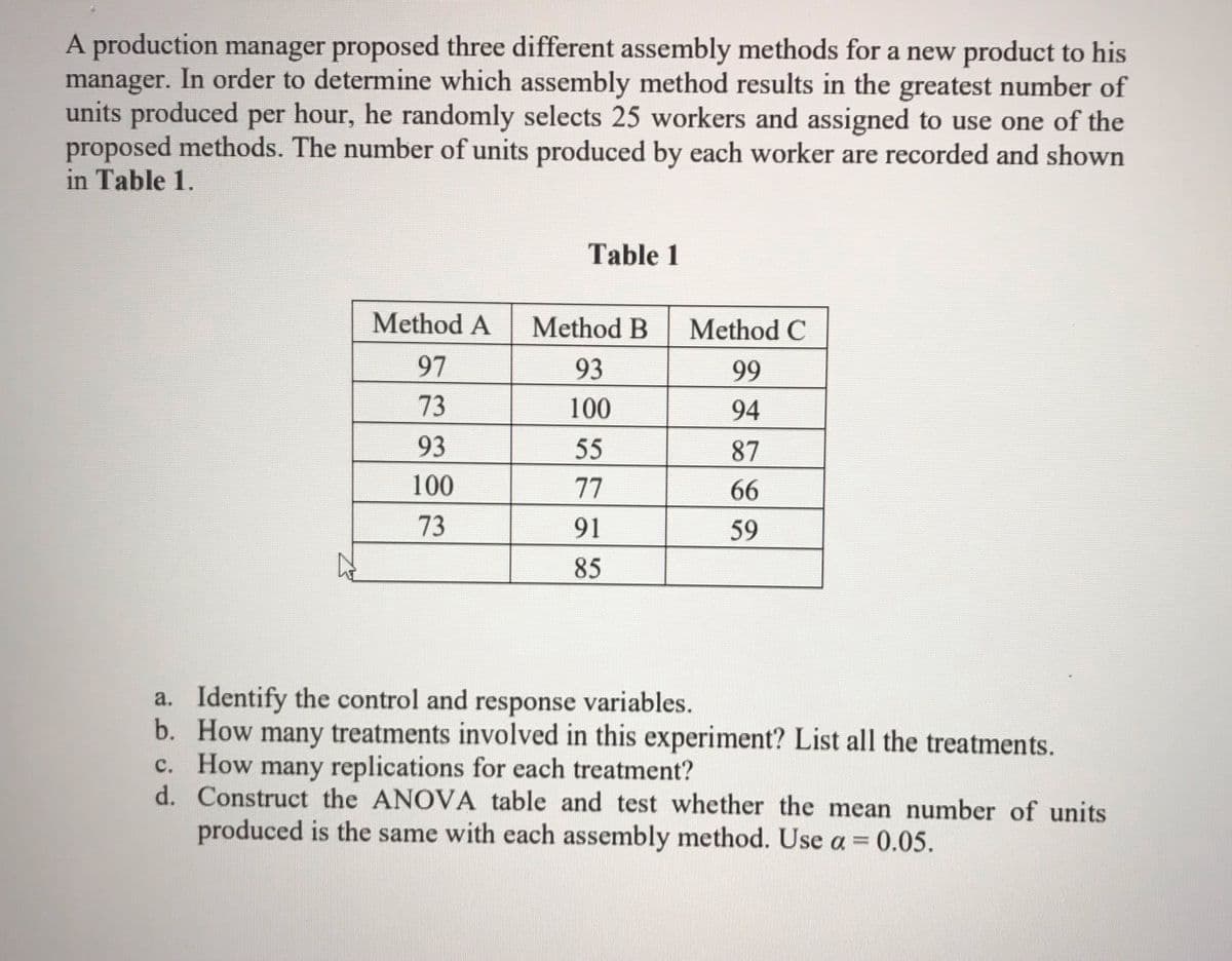 A production manager proposed three different assembly methods for a new product to his
manager. In order to determine which assembly method results in the greatest number of
units produced per hour, he randomly selects 25 workers and assigned to use one of the
proposed methods. The number of units produced by each worker are recorded and shown
in Table 1.
Table 1
Method A
Method B
Method C
97
93
99
73
100
94
93
55
87
100
77
66
73
91
59
85
a. Identify the control and response variables.
b. How many treatments involved in this experiment? List all the treatments.
c. How many replications for each treatment?
d. Construct the ANOVA table and test whether the mean number of units
produced is the same with each assembly method. Use a = 0.05.
