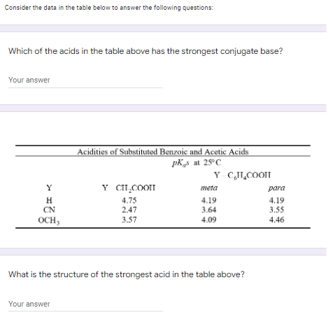 Consider the data in the table below to answer the following questions:
Which of the acids in the table above has the strongest conjugate base?
Your answer
Acidities of Substituted Benzoic and Acetic Acids
pks at 25°C
Y
Y CIL₂COOT
meta
H
4.75
4.19
CN
2.47
3.64
OCH,
3.57
4.09
What is the structure of the strongest acid in the table above?
Your answer
Y CH₂COOH
para
4.19
3.55
4.46