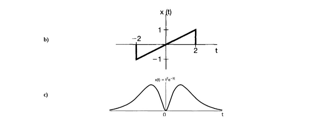 x (t)
1+
b)
-2
2
x(t) = t'e-
c)
