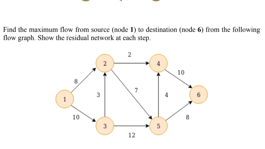 Find the maximum flow from source (node 1) to destination (node 6) from the following
flow graph. Show the residual network at each step.
2
2
10
8
7
3
4
1
10
5
12
3.
