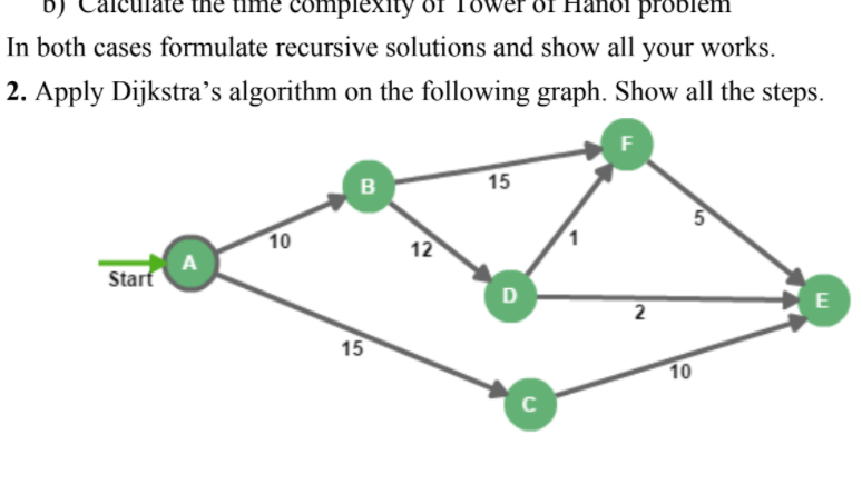 D)
complexity
Tanoi problem
In both cases formulate recursive solutions and show all your works.
2. Apply Dijkstra’'s algorithm on the following graph. Show all the steps.
B
15
10
12
A
Start
D
2
15
10
C
