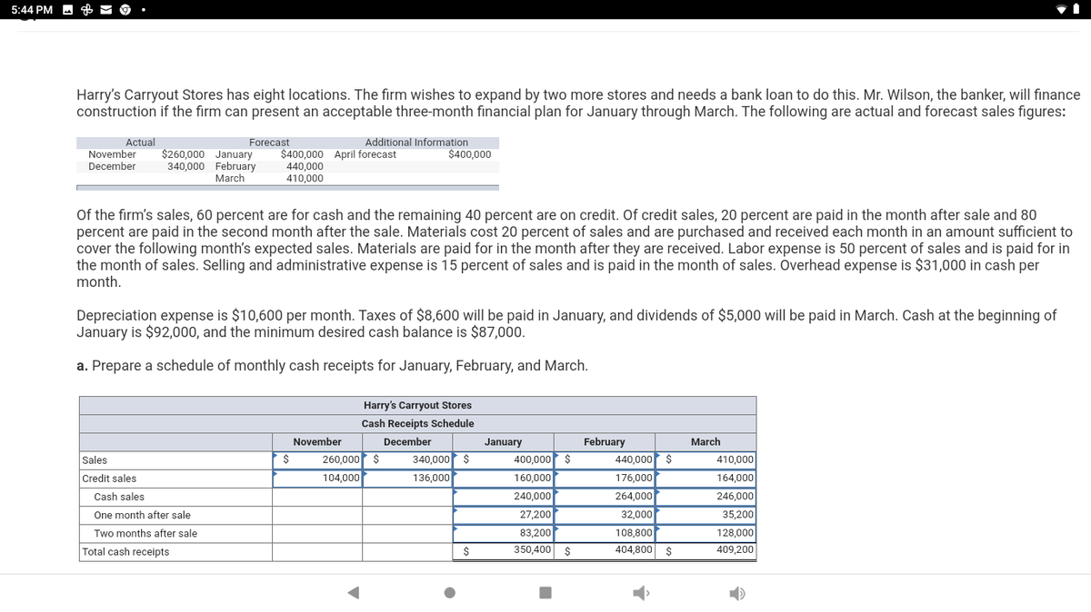 5:44 PM M
Harry's Carryout Stores has eight locations. The firm wishes to expand by two more stores and needs a bank loan to do this. Mr. Wilson, the banker, will finance
construction if the firm can present an acceptable three-month financial plan for January through March. The following are actual and forecast sales figures:
Actual
November
December
Forecast
Additional Information
$260,000 January
340,000 February
March
$400,000 April forecast
440,000
410,000
$400,000
Of the firm's sales, 60 percent are for cash and the remaining 40 percent are on credit. Of credit sales, 20 percent are paid in the month after sale and 80
percent are paid in the second month after the sale. Materials cost 20 percent of sales and are purchased and received each month in an amount sufficient to
cover the following month's expected sales. Materials are paid for in the month after they are received. Labor expense is 50 percent of sales and is paid for in
the month of sales. Selling and administrative expense is 15 percent of sales and is paid in the month of sales. Overhead expense is $31,000 in cash per
month.
Depreciation expense is $10,600 per month. Taxes of $8,600 will be paid in January, and dividends of $5,000 will be paid in March. Cash at the beginning of
January is $92,000, and the minimum desired cash balance is $87,000.
a. Prepare a schedule of monthly cash receipts for January, February, and March.
Harry's Carryout Stores
Cash Receipts Schedule
November
December
January
February
March
Sales
260,000 $
340,000 $
400,000
$
440,000
2$
410,000
Credit sales
104,000
136,000
160,000
176,000
164,000
Cash sales
240,000
264.000
246,000
One month after sale
27,200
32,000
35,200
Two months after sale
83,200
108,800
128,000
Total cash receipts
$
350,400 $
404,800
24
409,200

