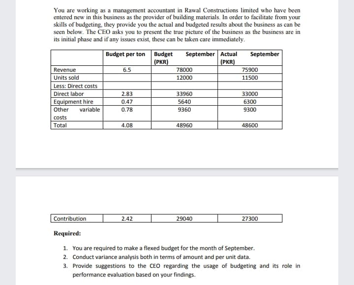 You are working as a management accountant in Rawal Constructions limited who have been
entered new in this business as the provider of building materials. In order to facilitate from your
skills of budgeting, they provide you the actual and budgeted results about the business as can be
seen below. The CEO asks you to present the true picture of the business as the business are in
its initial phase and if any issues exist, these can be taken care immediately.
Budget
(РKR)
September Actual
(РKR)
September
Budget per ton
Revenue
6.5
78000
75900
Units sold
12000
11500
Less: Direct costs
Direct labor
2.83
33960
33000
Equipment hire
Other
0.47
5640
6300
variable
0.78
9360
9300
costs
Total
4.08
48960
48600
Contribution
2.42
29040
27300
Required:
1. You are required to make a flexed budget for the month of September.
2. Conduct variance analysis both in terms of amount and per unit data.
3. Provide suggestions to the CEO regarding the usage of budgeting and its role in
performance evaluation based on your findings.
