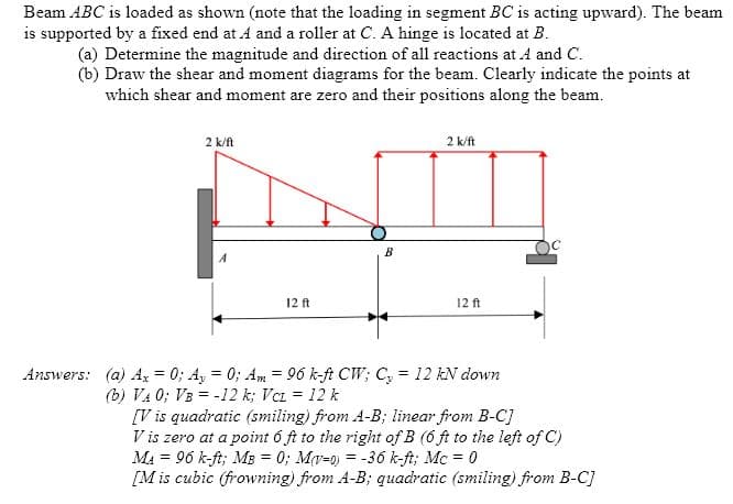 Beam ABC is loaded as shown (note that the loading in segment BC is acting upward). The beam
is supported by a fixed end at A and a roller at C. A hinge is located at B.
(a) Determine the magnitude and direction of all reactions at A and C.
(b) Draw the shear and moment diagrams for the beam. Clearly indicate the points at
which shear and moment are zero and their positions along the beam.
2 k/ft
2 k/ft
12 ft
12 ft
Answers: (a) A, = 0; A, = 0; Am = 96 k-ft CW; C, = 12 kN down
%3!
(b) VA 0; V3 = -12 k; Vei = 12 k
[V is quadratic (smiling) from A-B; linear from B-C
V is zero at a point 6 ft to the right of B (6 ft to the left of C)
MA = 96 k-ft; M3 = 0; Mr=0) = -36 k-ft; Mc = 0
[M is cubic (frowning) from A-B; quadratic (smiling) from B-C]
