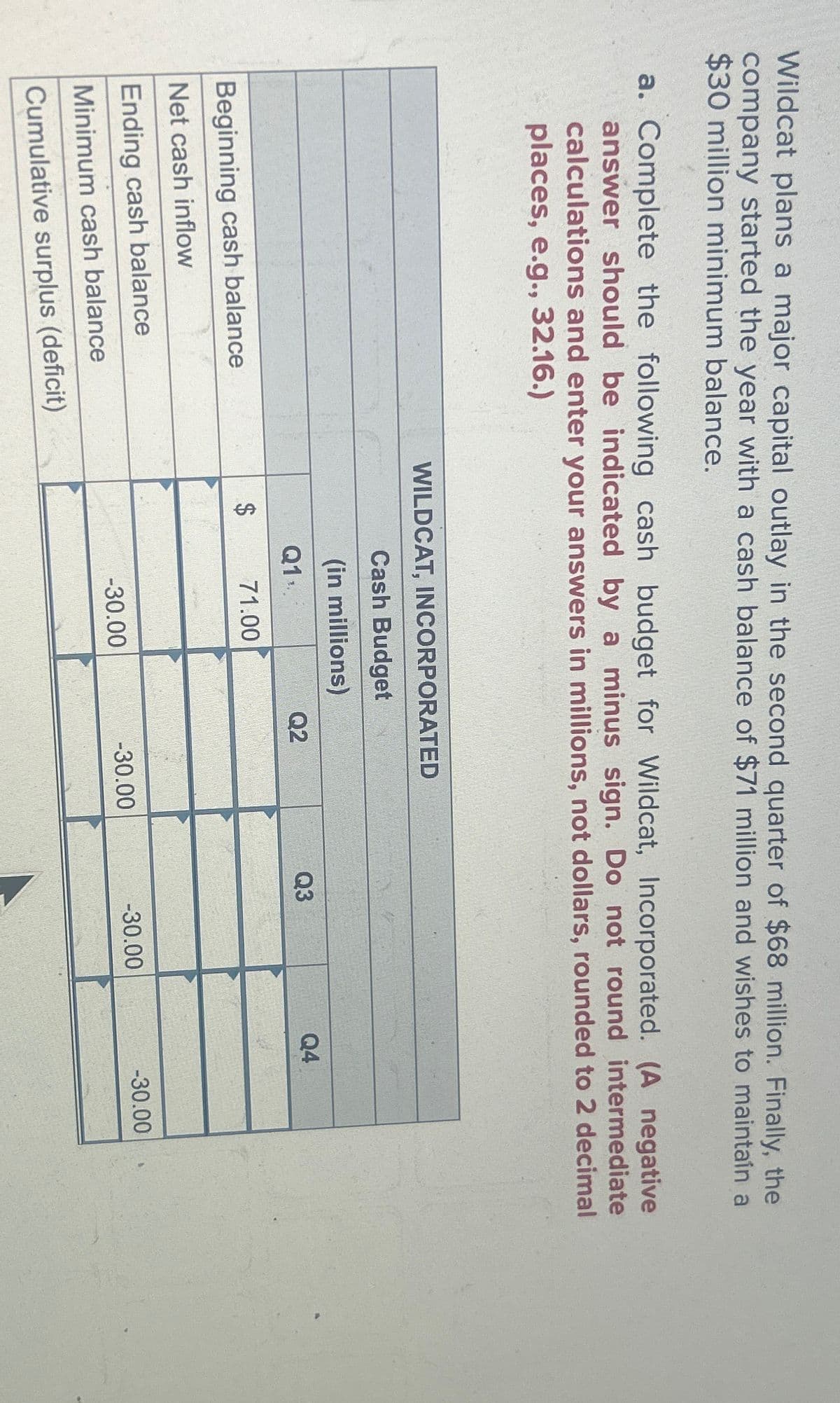 Wildcat plans a major capital outlay in the second quarter of $68 million. Finally, the
company started the year with a cash balance of $71 million and wishes to maintain a
$30 million minimum balance.
a. Complete the following cash budget for Wildcat, Incorporated. (A negative
answer should be indicated by a minus sign. Do not round intermediate
calculations and enter your answers in millions, not dollars, rounded to 2 decimal
places, e.g., 32.16.)
WILDCAT, INCORPORATED
Cash Budget
(in millions)
Q1
Q2
Q3
Q4
Beginning cash balance
$
71.00
Net cash inflow
Ending cash balance
Minimum cash balance
-30.00
-30.00
-30.00
-30.00
Cumulative surplus (deficit)