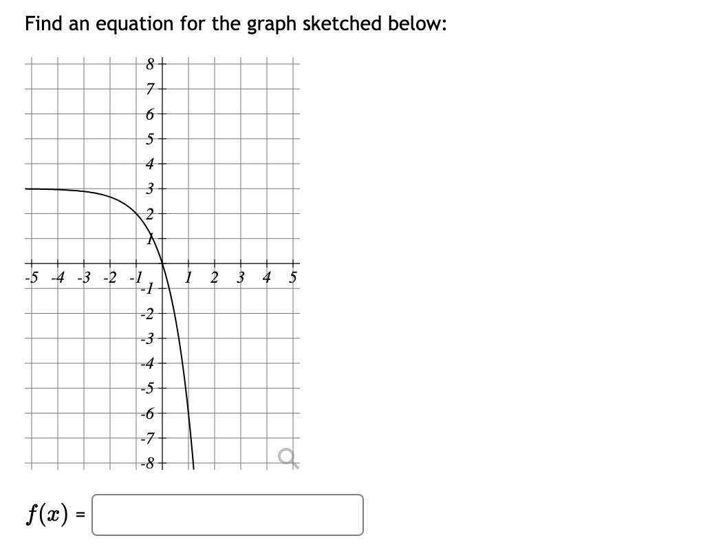 Find an equation for the graph sketched below:
8 +
7
6
f(x) =
543
3
2
A
-5 -4 -3 -2 -1
-1
-2
-3
-4
4 5
-5
-6
-7
-8
1
2
3
4 5