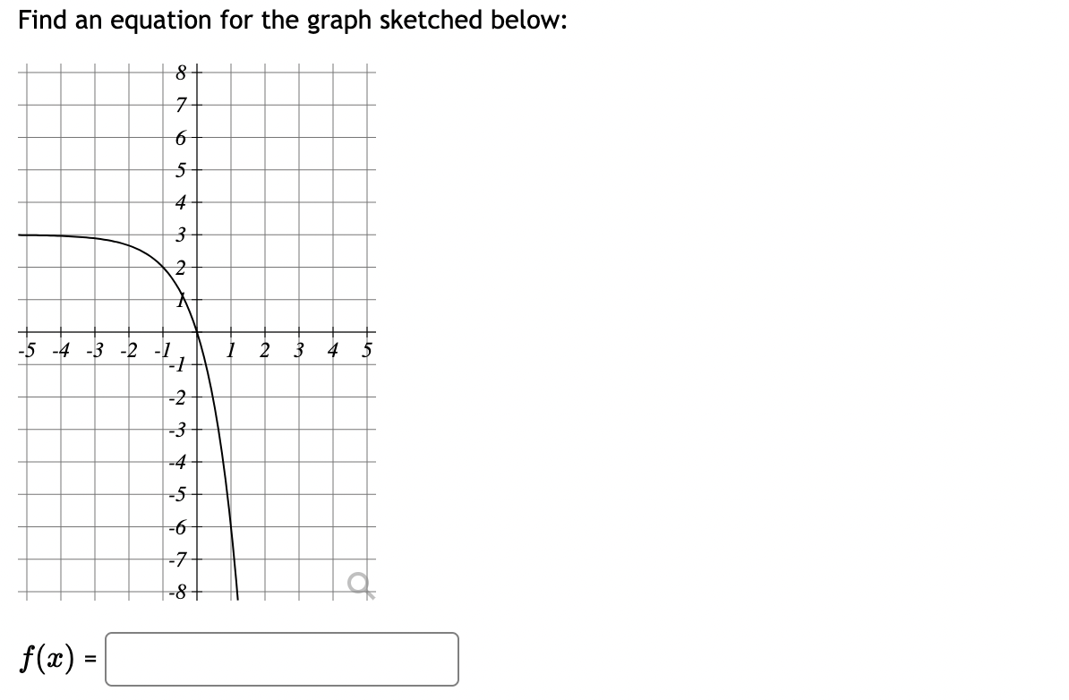 Find an equation for the graph sketched below:
8 +
f(x) =
∞ N
7
6
5
4
3
2
A
-5 -4 -3 -2 -1
-1
-2
-3
-4
+ 5
-5
--6-
-7-
-8 +
1
2
3
4 5