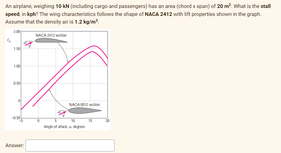 An airplane, weighing 10 kN (including cargo and passengers) has an area (chord x span) of 20 m². What is the stall
speed, in kph? The wing characteristics follows the shape of NACA 2412 with lift properties shown in the graph.
Assume that the density air is 1.2 kg/m³.
2.00
NACA 2412 section
CL
1.50
1.00
0.50
NACA 0012 section
-0.50
5
10
15
Angle of attack, a, degrees
Answer:
a
20