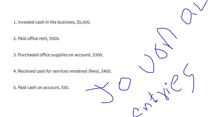 1. Invested cash in the business, $5,000.
2. Paid office rent, $500.
Jo von
Antyies
3. Purchased office supplies on account, $300.
4. Received cash for services rendered (fees), $400.
5. Paid cash on account, $50.
