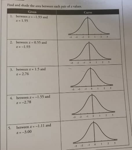 Find and shade the area berween cach pair of z values.
Given
Curve
1. between g--1.93 and
2- 1.55
-2
-1 0
2. between z = 0.55 and
2 = -1.93
--
2
3. between s= 1.5 and
2= 2.76
-3 -2 -I0
4. between z = -1.55 and
z=-2.78
-3 2
- 0 1
5.
between z-1.11 and
z= -3.00
3 -1 0I 2
