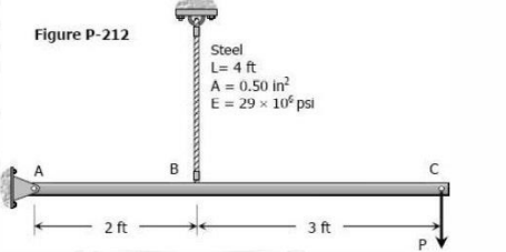 Figure P-212
Steel
L= 4 ft
A = 0.50 in?
E = 29 x 10 psi
A
C
2 ft
3 ft
P.
