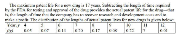 The maximum patent life for a new drug is 17 years. Subtracting the length of time required
by the FDA for testing and approval of the drug provides the actual patent life for the drug that
is, the length of time that the company has to recover research and development costs and to
make a profit. The distribution of the lengths of actual patent lives for new drugs is given below:
8
0.20
| 11
Year, y 4
|føy)
5
6.
7
9
10
12
0.05
0.07
0.14
0.17
|0.08
| 0.22
?
0.01
