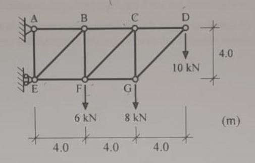 B
C
D
E
F
G
6 kN
8 kN
4.0
4.0
4.0
10 kN
4.0
(m)