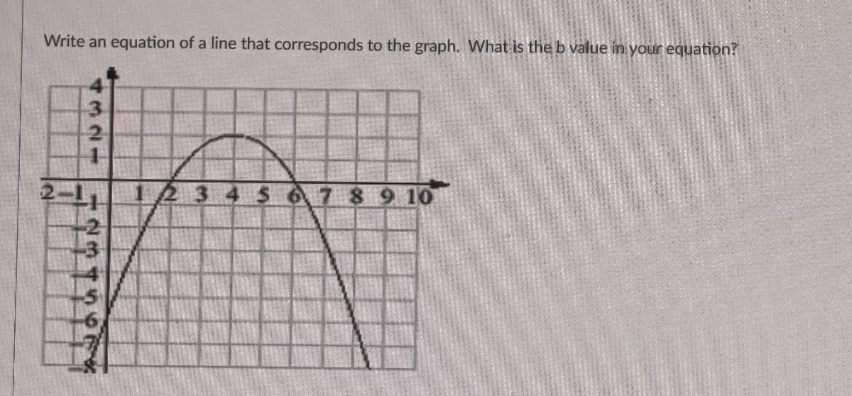 Write an equation of a line that corresponds to the graph. What is the b value in your equation?
4 $ 67 8 9 10
4321
