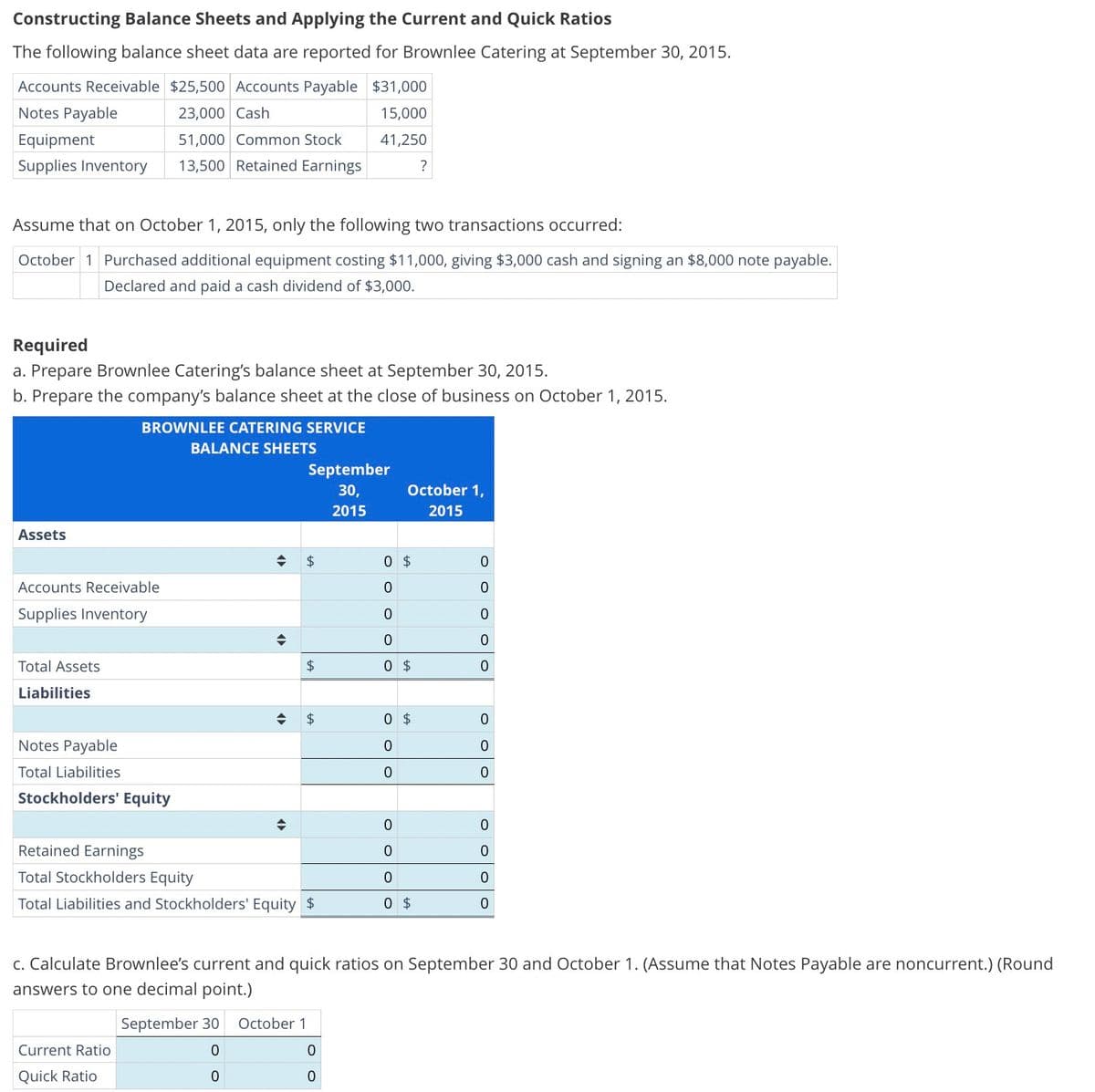 Constructing Balance Sheets and Applying the Current and Quick Ratios
The following balance sheet data are reported for Brownlee Catering at September 30, 2015.
Accounts Receivable $25,500 Accounts Payable $31,000
Notes Payable
Equipment
23,000 Cash
15,000
51,000 Common Stock
41,250
Supplies Inventory
13,500 Retained Earnings
?
Assume that on October 1, 2015, only the following two transactions occurred:
October 1 Purchased additional equipment costing $11,000, giving $3,000 cash and signing an $8,000 note payable.
Declared and paid a cash dividend of $3,000.
Required
a. Prepare Brownlee Catering's balance sheet at September 30, 2015.
b. Prepare the company's balance sheet at the close of business on October 1, 2015.
BROWNLEE CATERING SERVICE
Assets
BALANCE SHEETS
September
30,
2015
October 1,
2015
0 $
0
Accounts Receivable
0
0
Supplies Inventory
0
0
÷
0
0
Total Assets
$
0 $
0
Liabilities
Notes Payable
Total Liabilities
$
0 $
0
0
0
0
Stockholders' Equity
0
0
Retained Earnings
0
0
Total Stockholders Equity
0
0
Total Liabilities and Stockholders' Equity $
0 $
0
c. Calculate Brownlee's current and quick ratios on September 30 and October 1. (Assume that Notes Payable are noncurrent.) (Round
answers to one decimal point.)
September 30
October 1
Current Ratio
Quick Ratio
0
0
0
0