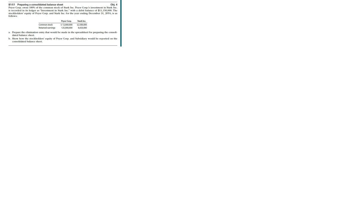 B1-51 Preparing a consolidated balance sheet
Obj. 4
Pryor Corp. owns 100% of the common stock of Stark Inc. Pryor Corp.'s investment in Stark Inc.
is recorded in its ledger as "Investment in Stark Inc." with a debit balance of $11,150,000. The
stockholders' equity of Pryor Corp. and Stark Inc. for the year ending December 31, 20Y6, is as
follows:
Common stock
Retained earnings
Pryor Corp.
$ 12,000,000
125,000,000
Stark Inc.
$2,500,000
8,650,000
a. Prepare the elimination entry that would be made in the spreadsheet for preparing the consoli-
dated balance sheet.
b. Show how the stockholders' equity of Pryor Corp. and Subsidiary would be reported on the
consolidated balance sheet.
