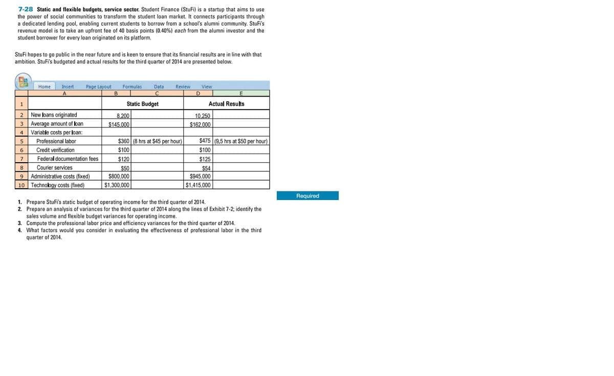 7-28 Static and flexible budgets, service sector. Student Finance (StuFi) is a startup that aims to use
the power of social communities to transform the student loan market. It connects participants through
a dedicated lending pool, enabling current students to borrow from a school's alumni community. StuFi's
revenue model is to take an upfront fee of 40 basis points (0.40%) each from the alumni investor and the
student borrower for every loan originated on its platform.
StuFi hopes to go public in the near future and is keen to ensure that its financial results are in line with that
ambition. StuFi's budgeted and actual results for the third quarter of 2014 are presented below.
Home
Insert
A
Page Layout
1
2
New loans originated
3 Average amount of loan
4 Variable costs per loan:
5
Professional labor
6
Credit verification
7
Federal documentation fees
8
Courier services
9 Administrative costs (fixed)
10 Technology costs (fixed)
B
Formulas
Static Budget
8,200
$145,000
Data Review
с
$360 (8 hrs at $45 per hour)
$100
$120
$50
$800,000
$1,300,000
D
View
E
Actual Results
10,250
$162,000
$475 (9,5 hrs at $50 per hour)
$100
$125
$54
$945,000
$1,415,000
1. Prepare StuFi's static budget of operating income for the third quarter of 2014.
2. Prepare an analysis of variances for the third quarter of 2014 along the lines of Exhibit 7-2; identify the
sales volume and flexible budget variances for operating income.
3. Compute the professional labor price and efficiency variances for the third quarter of 2014.
4. What factors would you consider in evaluating the effectiveness of professional labor in the third
quarter of 2014.
Required