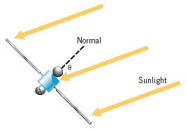 Normal
Sunlight
