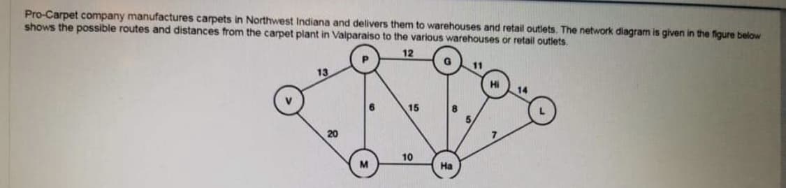 Pro-Carpet company manufactures carpets in Northwest Indiana and delivers them to warehouses and retail outlets. The network diagram is given in the figure below
shows the possible routes and distances from the carpet plant in Valparaiso to the various warehouses or retail outlets.
12
11
13
Hi
6
15
20
10
M
На
