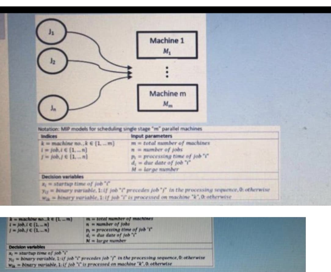 Machine 1
Machine m
Mm
Notation: MIP models for scheduling single stage "m" parallel machines
Indices
k-machine no.,k € (1.m)
1-job,i € (1.n)
1-job,j e (1. n}
Input parameters
m= total number of machines
n= number of jobs
Pprocessing time of job"
d,- due date of job "
M-large number
Decision variables
TO_startup time of job "
Yu hinary variable, 1:1f job"C precedes job"f in the processing sequence,0: otherwise
Wa- himary variable, 1:if job "Tis processed on machine "k",0 otherwise
k machine no.,k € {1 - m}
1- Job,Ie (1. . m)
1-Job./E (1.n)
M-total number of machines
nnumber of Jobs
A-processing time of fob "f
d- due date of fob "
M- large mumber
Decision varlables
xstartup time of job
Yu= binary variable, 1:4f job precedes job " in the processing sequence,0: otherwise
W-binary variable, 1:1f fob "C is processed on machine "k", 0: otherwtse
