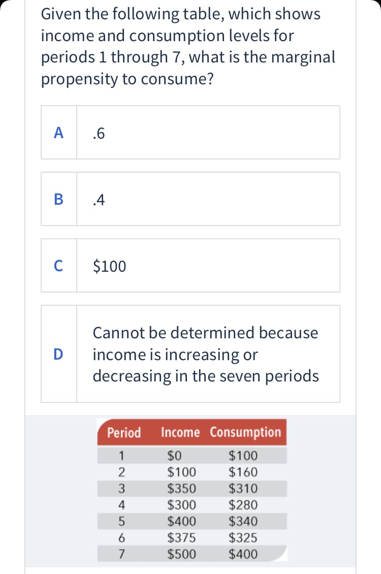 Given the following table, which shows
income and consumption levels for
periods 1 through 7, what is the marginal
propensity to consume?
A .6
В
.4
C
$100
Cannot be determined because
income is increasing or
decreasing in the seven periods
D
Period
Income Consumption
1
$0
$100
2
$100
$160
$350
$310
$280
$340
4
$300
$400
$375
$325
7
$500
$400
