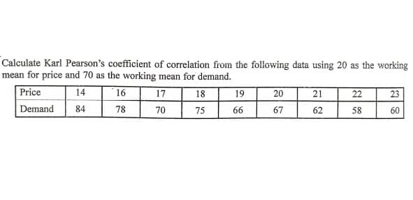 Calculate Karl Pearson's coefficient of correlation from the following data using 20 as the working
mean for price and 70 as the working mean for demand.
Price
14
16
17
18
19
21
22
23
20
Demand
84
78
70
75
66
67
62
58
60
