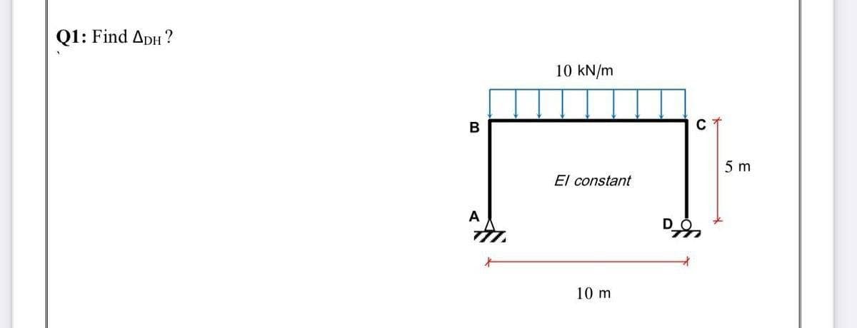 Q1: Find ApH ?
10 kN/m
5 m
El constant
A
10 m
