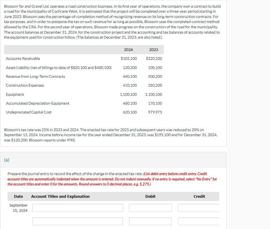 Blossom Tar and Gravel Ltd. operates a road construction business. In its first year of operations, the company won a contract to build
a road for the municipality of Cochrane West. It is estimated that the project will be completed over a three-year period starting in
June 2023. Blossom uses the percentage-of-completion method of recognizing revenue on its long-term construction contracts. For
tax purposes, and in order to postpone the tax on such revenue for as long as possible, Blossom uses the completed-contract method
allowed by the CRA. For the second year of operations, Blossom made progress on the construction of the road for the municipality.
The account balances at December 31, 2024, for the construction project and the accounting and tax balances of accounts related to
the equipment used for construction follow. (The balances at December 31, 2023, are also listed.)
2024
2023
Accounts Receivable
$105,100
$320,100
Asset/Liability (net of billings to date of $820,100 and $400,100)
120,200
100,100
Revenue from Long-Term Contracts
440,100
500.200
Construction Expenses
410,100
350,200
Equipment
Accumulated Depreciation-Equipment
1,100,100 1,100,100
460,100
170,100
Undepreciated Capital Cost
620,100
979,975
Blossom's tax rate was 25% in 2023 and 2024. The enacted tax rate for 2025 and subsequent years was reduced to 20% on
September 15, 2024. Income before income tax for the year ended December 31, 2023, was $195,100 and for December 31, 2024,
was $120,200. Blossom reports under IFRS.
(a)
Prepare the journal entry to record the effect of the change in the enacted tax rate. (List debit entry before credit entry. Credit
account titles are automatically indented when the amount is entered. Do not indent manually. If no entry is required, select "No Entry" for
the account titles and enter O for the amounts. Round answers to O decimal places, e.g. 5,275.)
Date Account Titles and Explanation
September
15, 2024
Debit
Credit