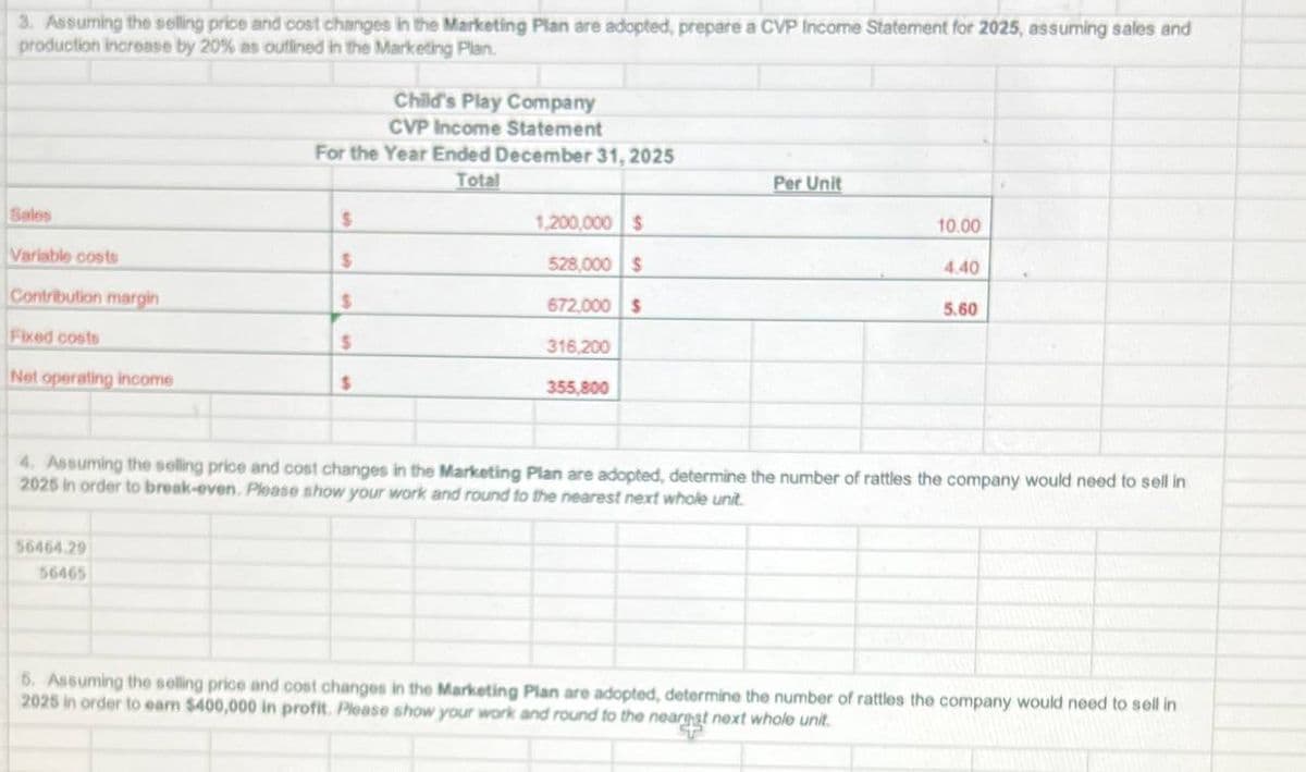 3. Assuming the selling price and cost changes in the Marketing Plan are adopted, prepare a CVP Income Statement for 2025, assuming sales and
production increase by 20% as outlined in the Marketing Plan
Child's Play Company
CVP Income Statement
For the Year Ended December 31, 2025
Total
Sales
$
1,200,000 $
Variable costs
$
528,000 $
Contribution margin
672,000 $
Fixed costs
$
316,200
Net operating income
$
355,800
Per Unit
10.00
4.40
5.60
4. Assuming the selling price and cost changes in the Marketing Plan are adopted, determine the number of rattles the company would need to sell in
2025 in order to break-even. Please show your work and round to the nearest next whole unit.
56464.29
56465
5. Assuming the selling price and cost changes in the Marketing Plan are adopted, determine the number of rattles the company would need to sell in
2025 in order to earn $400,000 in profit. Please show your work and round to the nearest next whole unit.
4