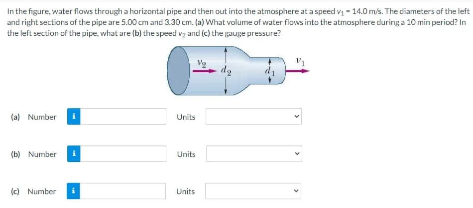 In the figure, water flows through a horizontal pipe and then out into the atmosphere at a speed v1 = 14.0 m/s. The diameters of the left
and right sections of the pipe are 5.00 cm and 3.30 cm. (a) What volume of water flows into the atmosphere during a 10 min period? In
the left section of the pipe, what are (b) the speed v2 and (c) the gauge pressure?
V2
d1
(a) Number
i
Units
(b) Number
i
Units
(c) Number
i
Units
>
