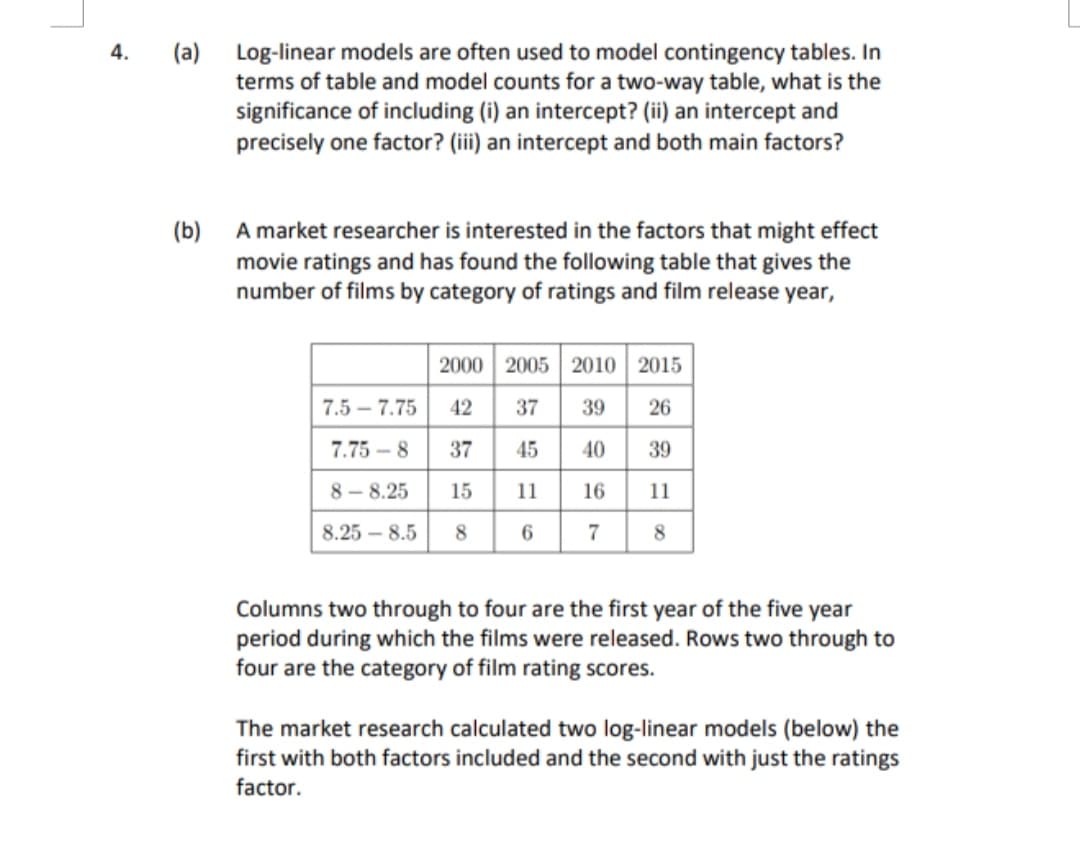 (a) Log-linear models are often used to model contingency tables. In
terms of table and model counts for a two-way table, what is the
significance of including (i) an intercept? (ii) an intercept and
precisely one factor? (iii) an intercept and both main factors?
4.
(b) A market researcher is interested in the factors that might effect
movie ratings and has found the following table that gives the
number of films by category of ratings and film release year,
2000 2005 2010 2015
7.5 – 7.75
42
37
39
26
7.75 – 8
37
45
40
39
8 - 8.25
15
11
16
11
8.25 – 8.5
8
6
7
8
Columns two through to four are the first year of the five year
period during which the films were released. Rows two through to
four are the category of film rating scores.
The market research calculated two log-linear models (below) the
first with both factors included and the second with just the ratings
factor.
