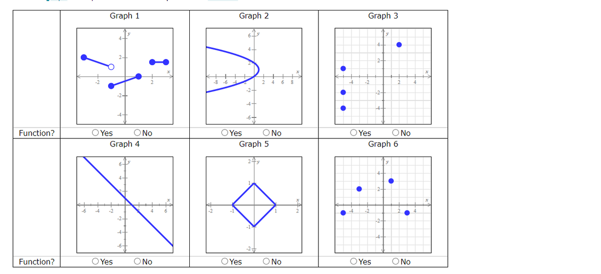 Graph 1
Graph 2
Graph 3
-2-
4-
-6+
O Yes
OYes
O No
O Yes
Graph 6
Function?
ONo
ONo
Graph 4
Graph 5
24
Function?
O Yes
ONo
OYes
O No
O Yes
ONo
