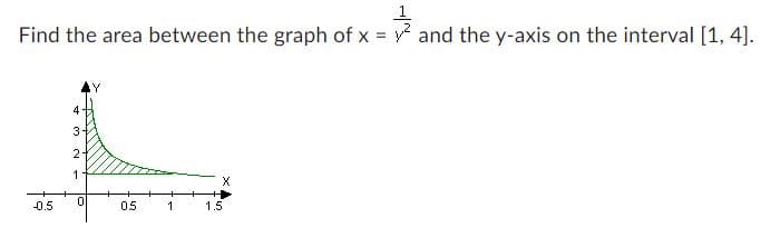 **Problem Statement:**

Find the area between the graph of \( x = \frac{1}{y^2} \) and the y-axis on the interval \([1, 4]\).

**Graph Description:**

The graph provided shows a curve representing the function \( x = \frac{1}{y^2} \). It is a downward-sloping curve starting from \( y = 1 \) to \( y = 4 \). The area between this curve and the y-axis is shaded, indicating the region for which the area needs to be calculated. The x-axis range is from \(-0.5\) to \(1.5\), while the y-axis range is from \(0\) to \(4\).

**Solution Approach:**

To find the area, set up the integral of the function \( x = \frac{1}{y^2} \) with respect to \( y \) from \( y = 1 \) to \( y = 4 \).

\[ 
\text{Area} = \int_{1}^{4} \frac{1}{y^2} \, dy 
\]