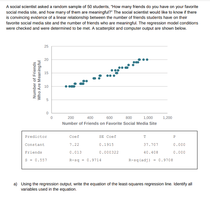 A social scientist asked a random sample of 50 students, "How many friends do you have on your favorite
social media site, and how many of them are meaningful?" The social scientist would like to know if there
is convincing evidence of a linear relationship between the number of friends students have on their
favorite social media site and the number of friends who are meaningful. The regression model conditions
were checked and were determined to be met. A scatterplot and computer output are shown below.
Number of Friends
Who Are Meaningful
25
20
15
10
сл
0
Predictor
Constant
Friends
S = 0.557
0
200
400
600
800
1,000
Number of Friends on Favorite Social Media Site
Coef
7.22
0.013
R-sq = 0.9714
SE Coef
0.1915
0.000322
T
1,200
37.707
40.408
R-sq (adj) = 0.9708
P
0.000
0.000
a) Using the regression output, write the equation of the least-squares regression line. Identify all
variables used in the equation.