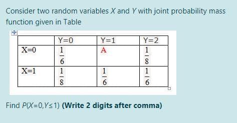 Consider two random variables X and Y with joint probability mass
function given in Table
Y=0
Y=1
Y=2
X=0
1
A
1
X=1
1
1
1
8
6
Find P(X=0,Y<1) (Write 2 digits after comma)
6.
