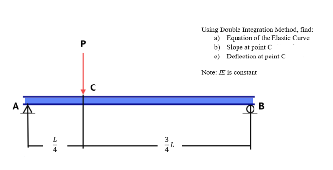 P
с
14
314
Using Double Integration Method, find:
a) Equation of the Elastic Curve
b)
Slope at point C
c)
Deflection at point C
Note: IE is constant
B