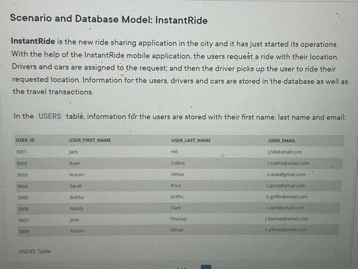 Scenario and Database Model: InstantRide
InstantRide is the new ride sharing application in the city and it has just started its operations.
With the help of the Instant Ride mobile application, the users request a ride with their location.
Drivers and cars are assigned to the request; and then the driver picks up the user to ride their
requested location. Information for the users, drivers and cars are stored in the database as well as
the travel transactions.
In the USERS table, information for the users are stored with their first name, last name and email:
USER_ID
3001
3002
3003
3004
3005
3006
3007
3008
USERS Table
USER_FIRST_NAME
Jack
Ryan.
Nursin
Sarah
Bobby
Randy
Jose
Nursin
USER_LAST_NAME
Hill
Collins
Yilmaz
Price
Griffin
Clark
Thomas
Yilmaz
USER_EMAIL
j.hill@xmail.com
r.collins@xmail.com
n.atak@gmail.com
s.price@xmail.com
b.griffin@xmail.com
r.clark@xmail.com
j.thomas@xmail.com
n.yilmaz@xmail.com