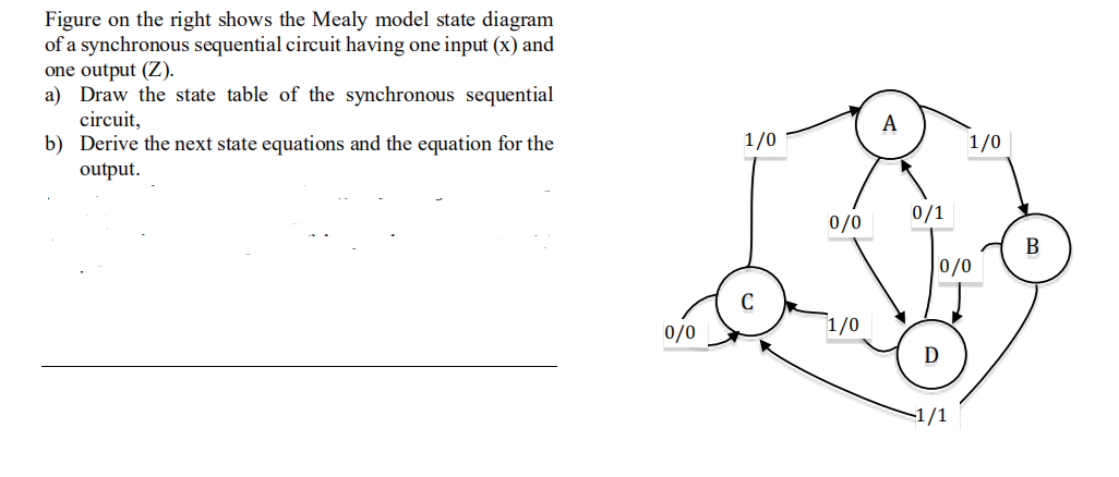 Figure on the right shows the Mealy model state diagram
of a synchronous sequential circuit having one input (x) and
one output (Z).
a) Draw the state table of the synchronous sequential
circuit,
b) Derive the next state equations and the equation for the
A
1/0
1/0
output.
0/1
0/0
В
0/0
0/0
1/0
D
-1/1
