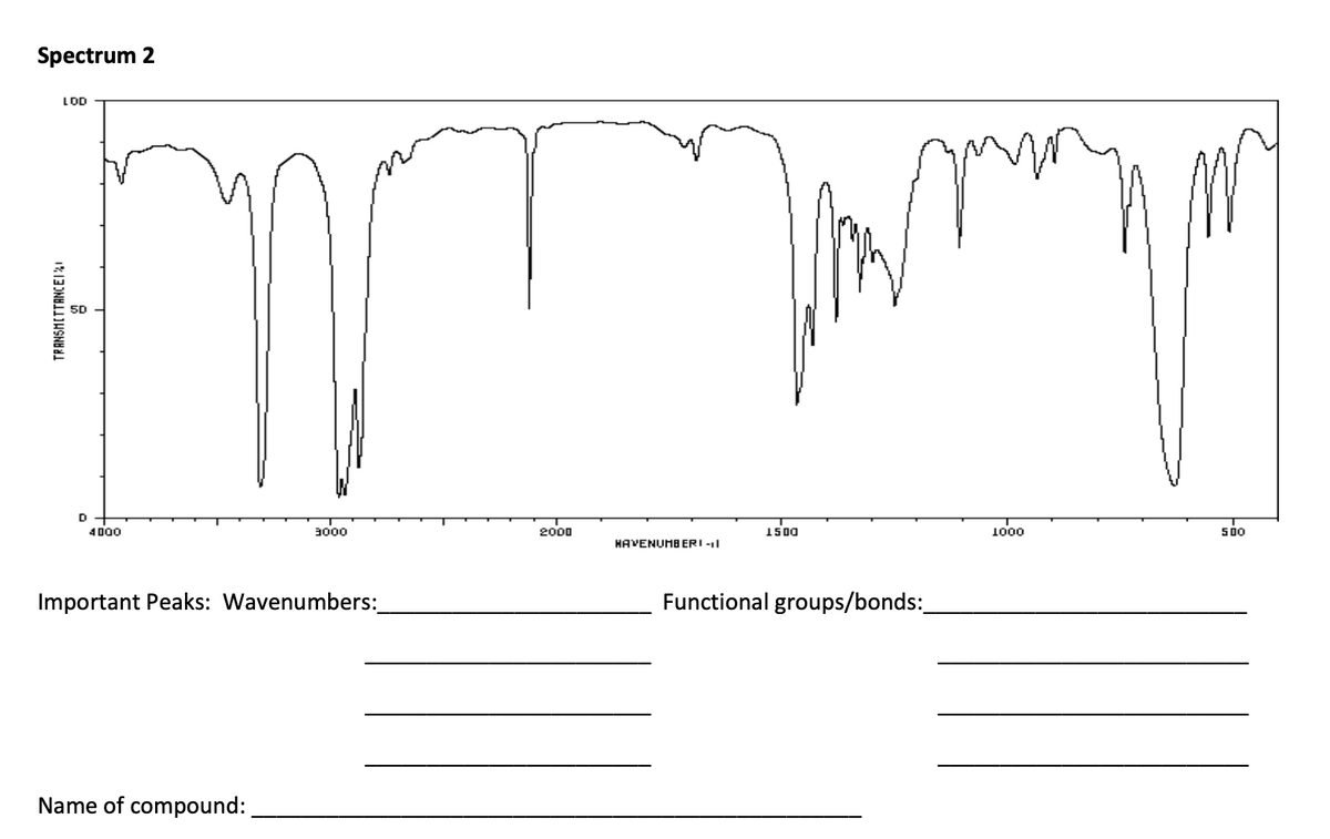 Spectrum 2
LOD
TRANSMITTANCEI
5D
D
4000
3000
Important Peaks: Wavenumbers:
Name of compound:
2000
HAVENUMBERI-I
1500
Functional groups/bonds:_
рип
1000
500