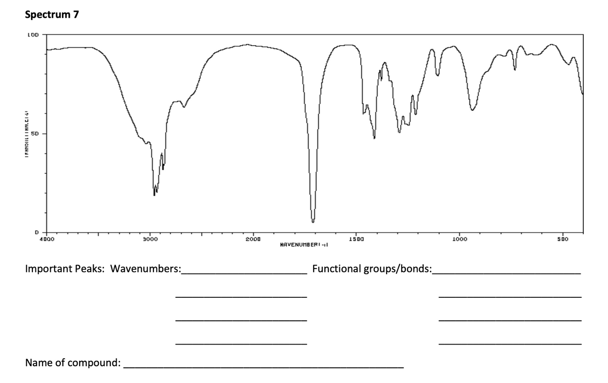 Spectrum 7
LOD
1121111
D
4000
3000
Important Peaks: Wavenumbers:
Name of compound:
m
2000
HAVENUMBERI-I
Mommy
1500
Functional groups/bonds:_
1000
500