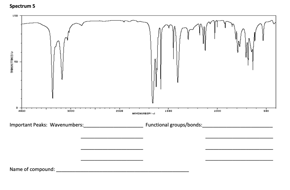 Spectrum 5
LOD
TRANSMITTANCEI
D
4000
3000
Important Peaks: Wavenumbers:
Name of compound:
2000
HAVENUMBERI-I
1500
m
Functional groups/bonds:
1000
500