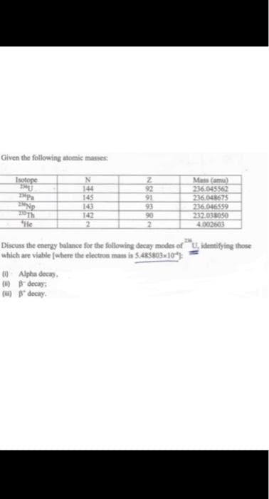 Given the following atomic masses:
Mass (amu)
236.045562
236.048675
236.046559
232.038050
Isotope
144
145
143
142
92
91
93
90
He
4.002603
Discuss the energy balance for the following decay modes of u, identifying those
which are viable (where
re the electron mas is 5.4RS803-10)
w Alpha decay,
() B decay,
(u) B' decay.
