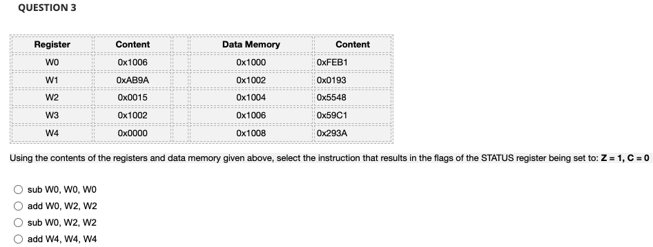 QUESTION 3
Register
Content
Data Memory
Content
wo
Ox1006
Ox1000
OXFEB1
W1
OXAB9A
Ox1002
Ох0193
W2
Ох0015
Ox1004
Ox5548
W3
Ох1002
Ox1006
OX59C1
W4
Ох0000
Ox1008
Ох293A
Using the contents of the registers and data memory given above, select the instruction that results in the flags of the STATUS register being set to: Z = 1, C = 0
sub WO, Wo, wo
add Wo, W2, W2
sub WO, W2, W2
add W4, W4, W4
