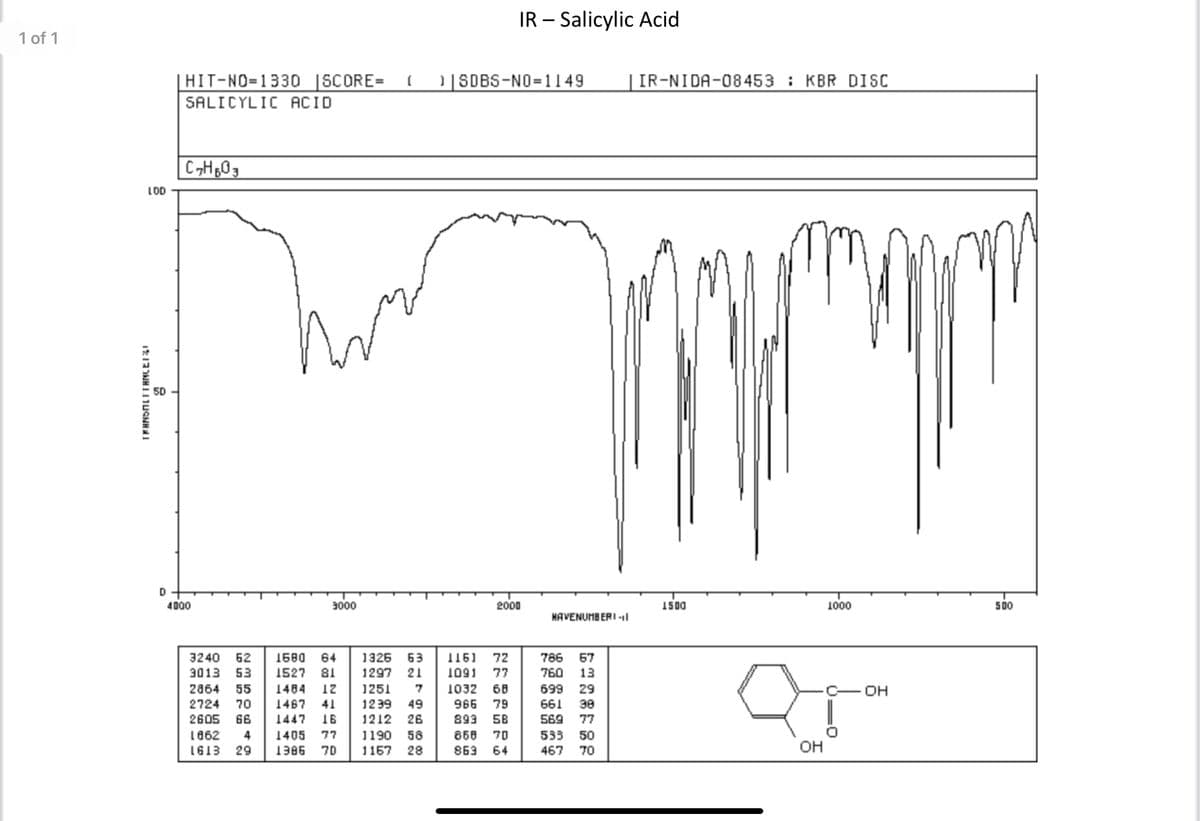 1 of 1
LOD
TRANSMITTANCETI
D
| HIT-NO=1330 |SCORE= (
SALICYLIC ACID
C₂H₂03
4000
3240
3013
2864
2724
2605
65576
235064
61-4
3000
62 1680 64 1326
172CO
53 1527 81
1862 4 1405 77
1613 29 1386 70
29
55 1484 12 1251
66 1447
70 1467 41 1239
16 1212 26
1190 58
1157 28
63 1161
72
1297 21 1091 77
7 1032
68
49 966 79
893 58
858 70
863 64
NA
| SDBS-NO=1149
IR - Salicylic Acid
2000
FFB
HAVENUMBERI-11
786
57
760 13
699 29
661 38
569 77
| IR-NIDA-08453 KBR DISC
533 50
467 70
1500
тр
OH
1000
OH
500