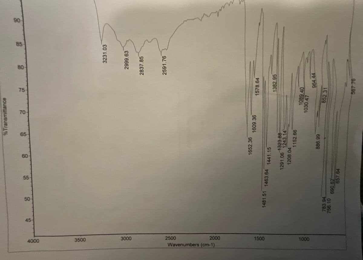 4000
Wavenumbers (cm-1)
3500
3000
2500
2000
1500
1000
45-
50-
1481.51 1463.64
783.94.
55-
756.10
690.62
60-
657.64
1652.36
1441.15
1291.06
%Transmittance
1323.88
1208.04
1609.36
1243.14
1152.66
886.99
7
75
1578.64
1030.47
1089.40
1382.95
852.31
964.44
567.76
80
3231.03
2837.85
2999.63
2591.76