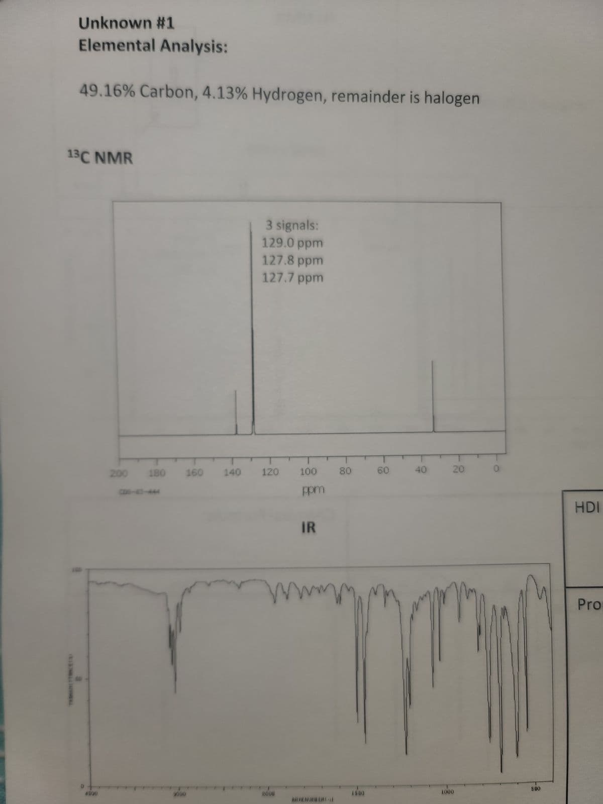 Unknown #1
Elemental Analysis:
49.16% Carbon, 4.13% Hydrogen, remainder is halogen
13C NMR
D
4000
200
180
3000
160
140
3 signals:
129.0 ppm
127.8 ppm
127.7 ppm
120
100
ppm
2000
IR
www
HAVENUMBERI-11
80
1500
60
40
20
1000
500
HDI
Pro