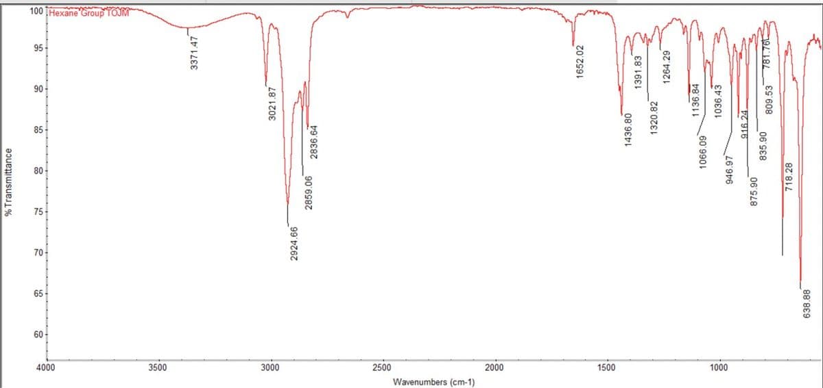 Wavenumbers (cm-1)
4000
3500
3000
2500
2000
1500
1000
60-
65
638.88
d
2924.66
% Transmittance
5
2859.06
875.90
946.97
2836.64
1066.09
718.28
9
1436.80
3021.87
1320.82
835.90
·06
916.24
3371.47
1136.84
1036.43
1652.02
1391.83
1264.29
809.53 781.76
100 Hexane Group TOJM